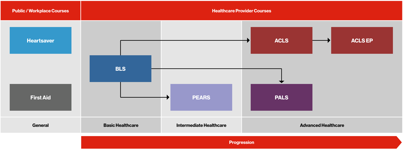 Programs